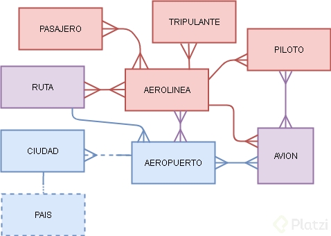 entidades y relaciones paso 3 corregido.png