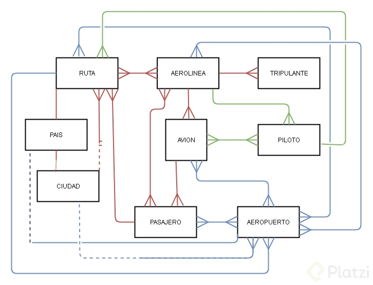 entidades y relaciones paso 3.png