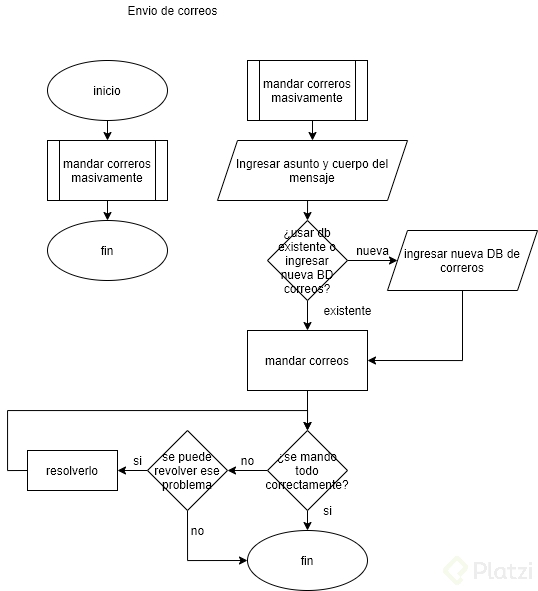 envio de correos.png