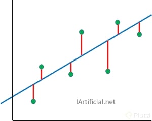error-regresion-lineal2-300x240.png
