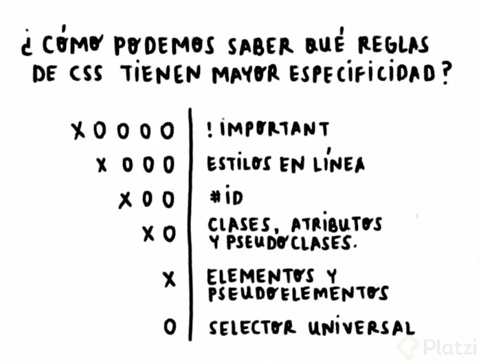 Tipos de especificidad en CSS