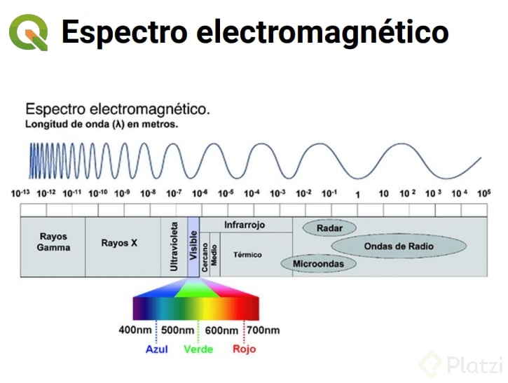 espectoelectromagnetico.PNG
