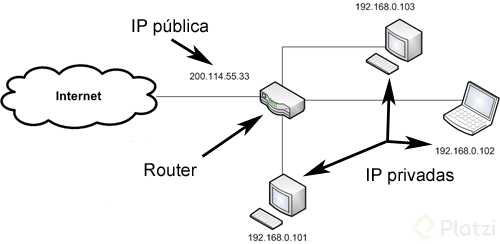 esquema_IP_privadas_e_IP_publicas.png