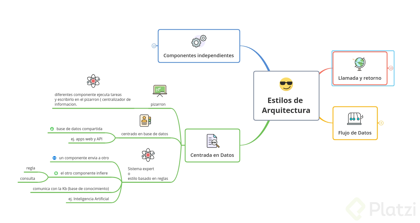 estilos de arquitectura-centrada en datos.png