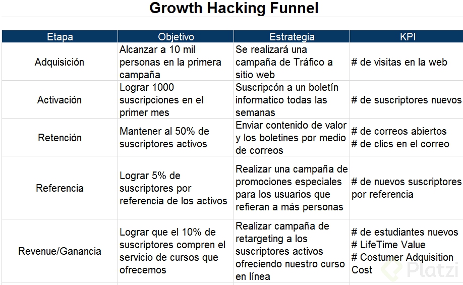 estrategia growth.PNG