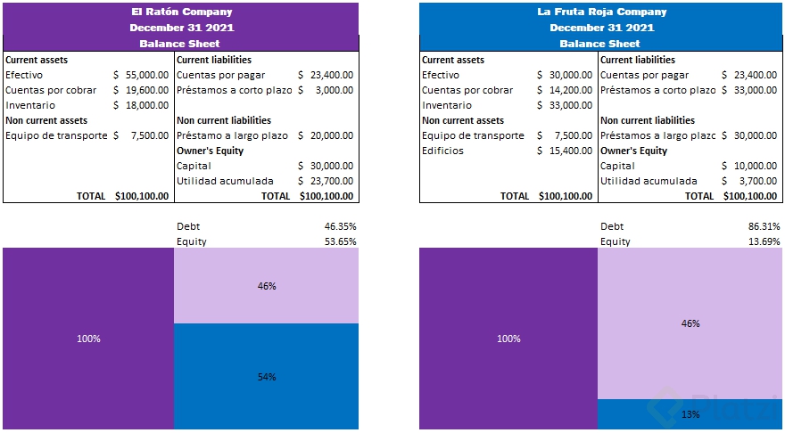 estructura capital.png