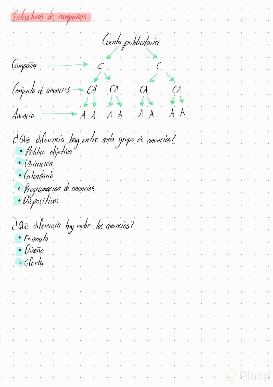 estructura de campañas en facebook ads.jpg