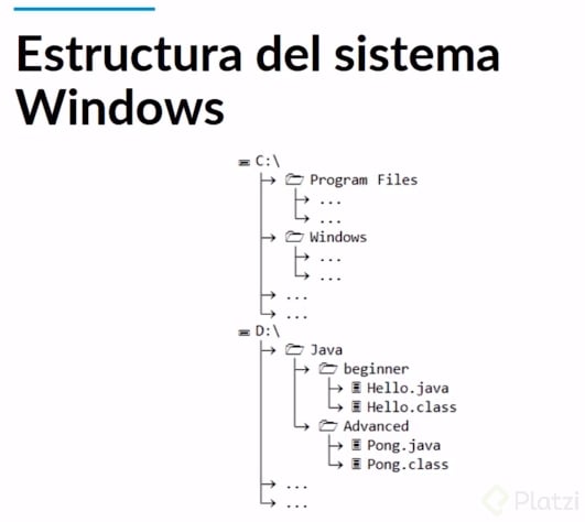 estructura_sistema_windows.PNG