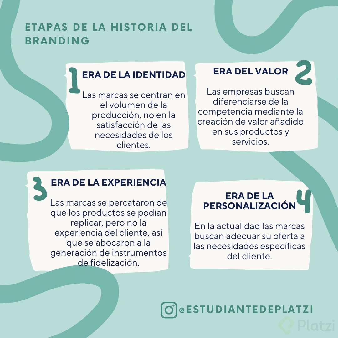 etapas de la historia del branding.png