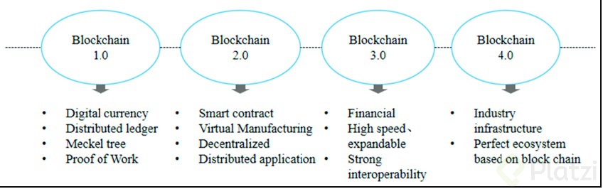 evolucion de blockchain1.jpg