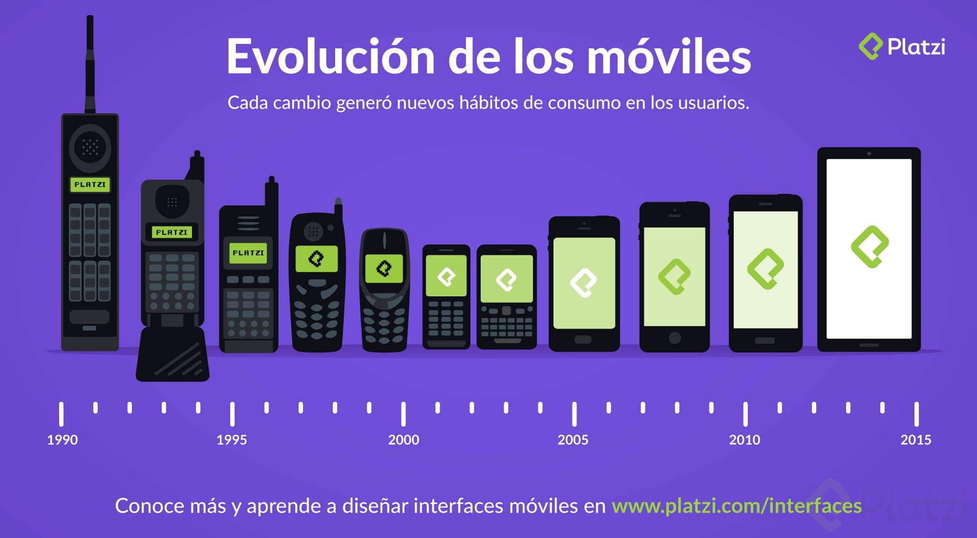 Evolución de la tecnología celular: Del 1G al 5G