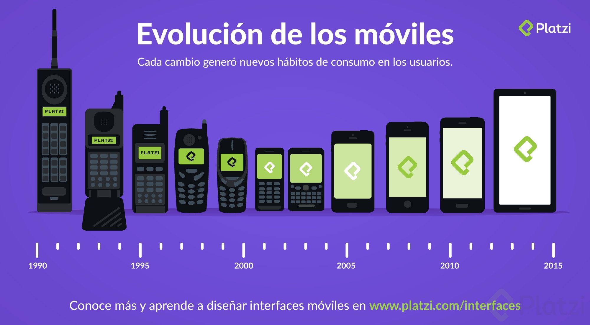 Partes Del Movil 2353