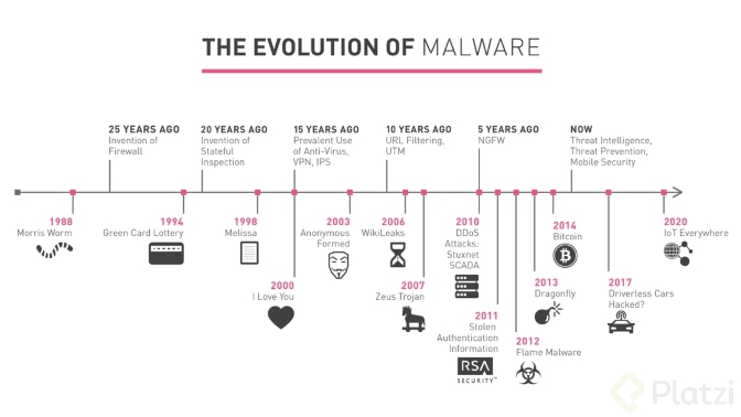 evolucion-historica-del-malware-segun-checkpoint-software.jpg