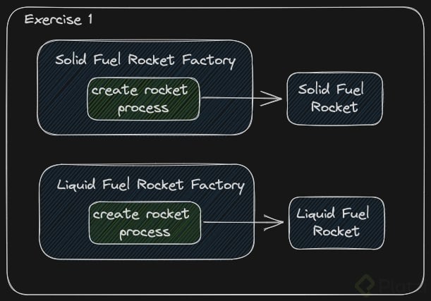 Prueba técnica: Patrón Factory en JavaScript