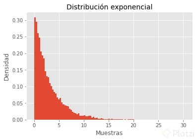 Simulación de distribución exponencial con Python