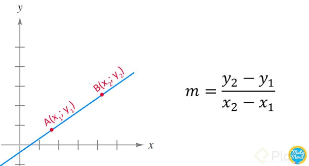 fórmula-pendiente-de-una-recta.jpg