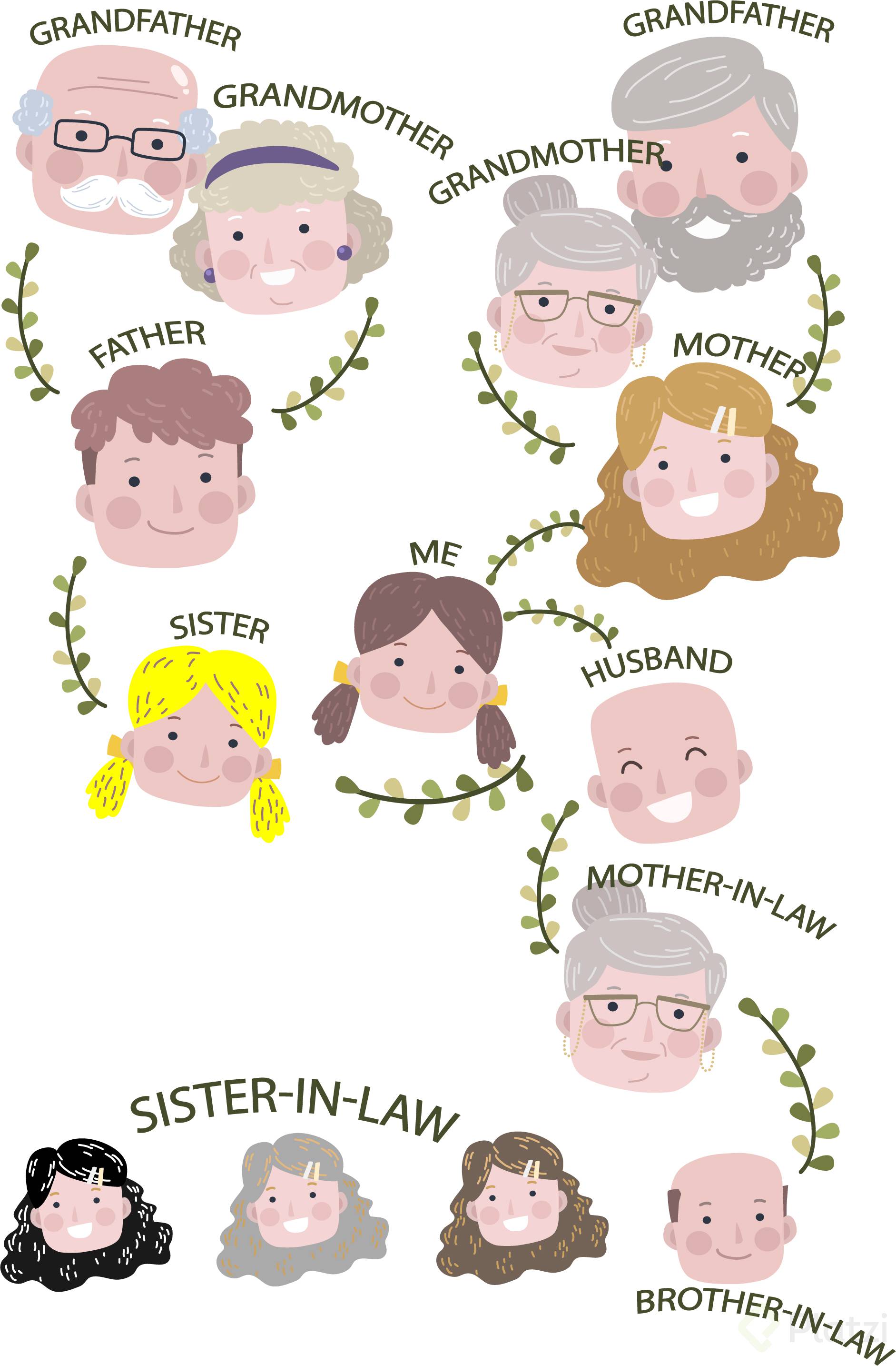 family tree.jpg
