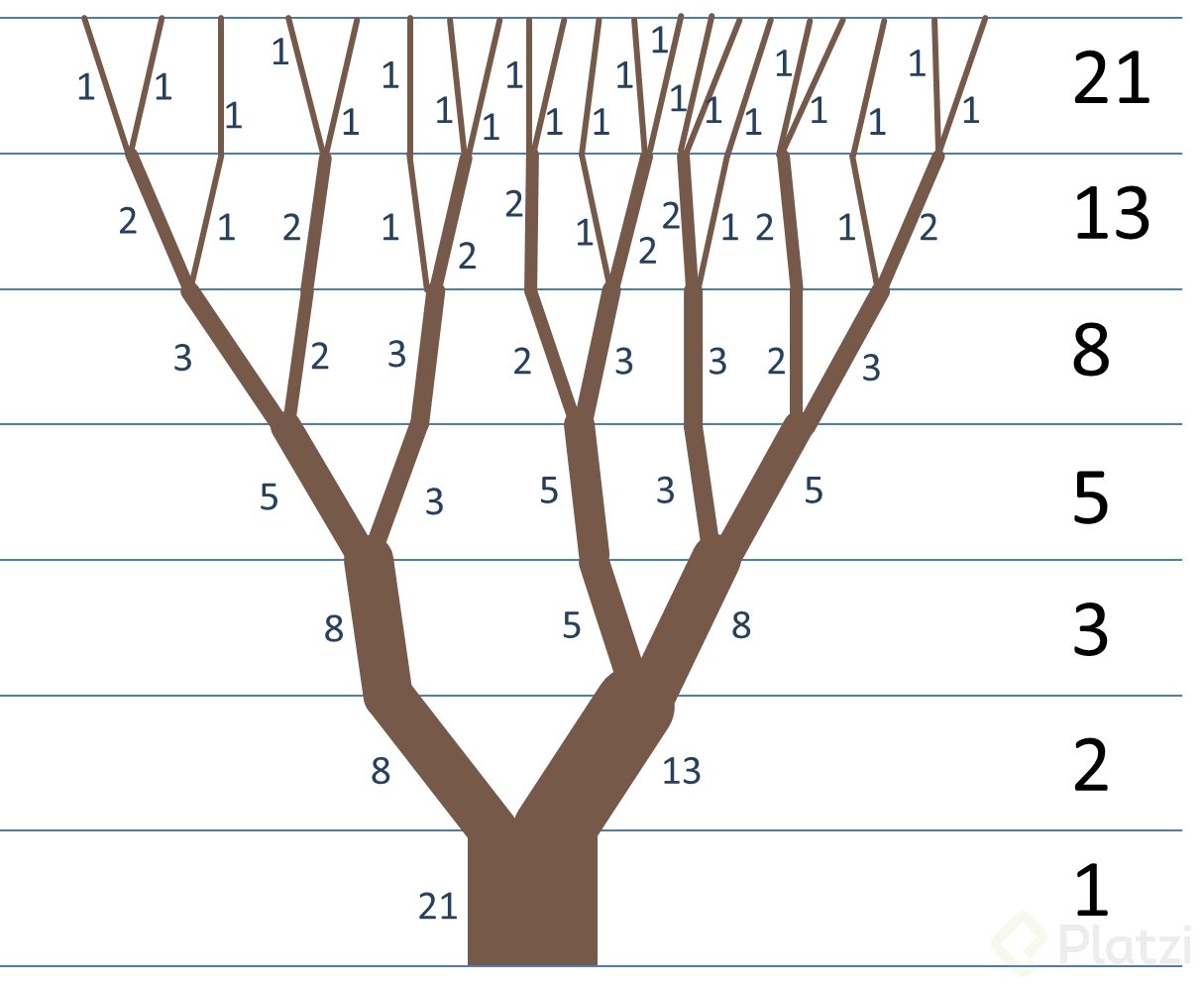 fibonacci-tree.png