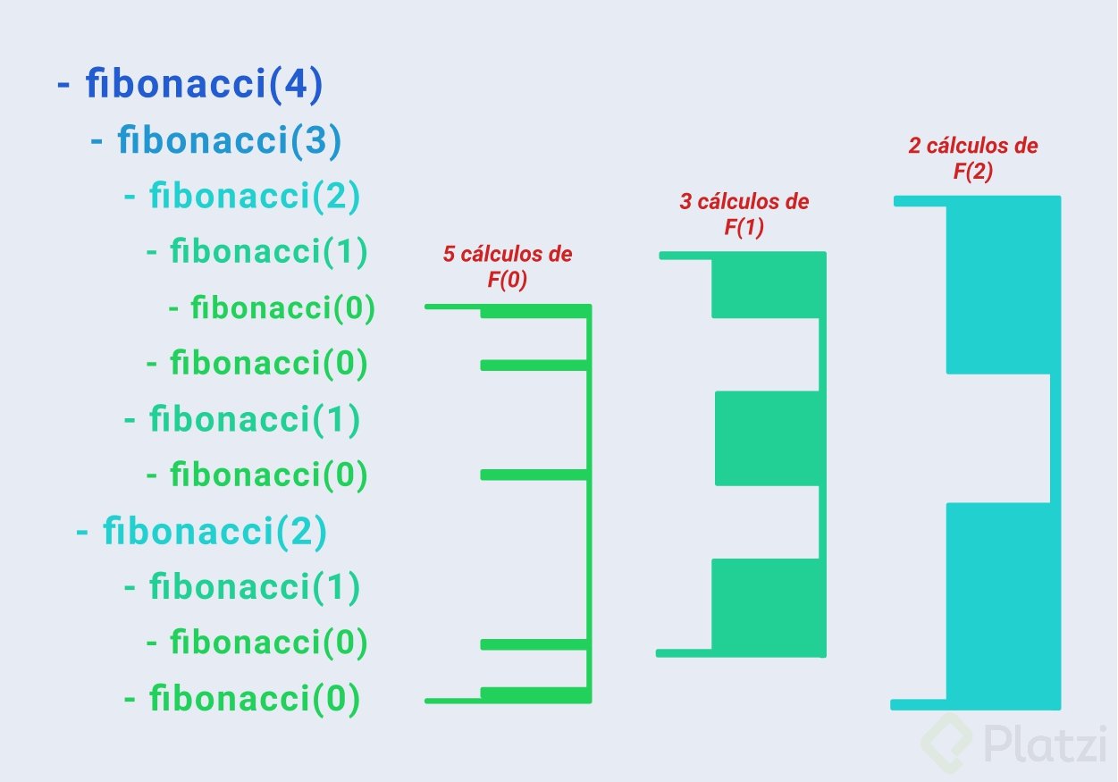 FunciÃ³n Fibonacci en JavaScript con Recursividad