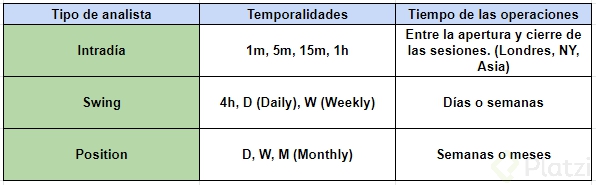 fig_2_1_temporalidades.png