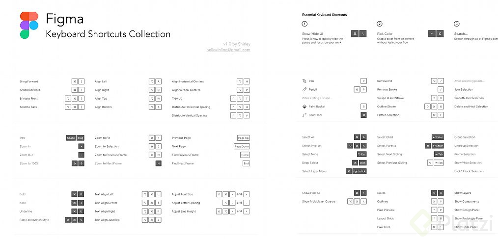 figma-shortcuts.jpg
