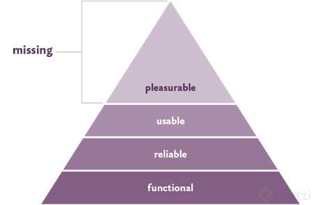 figure-maslow-hierarchy.jpg
