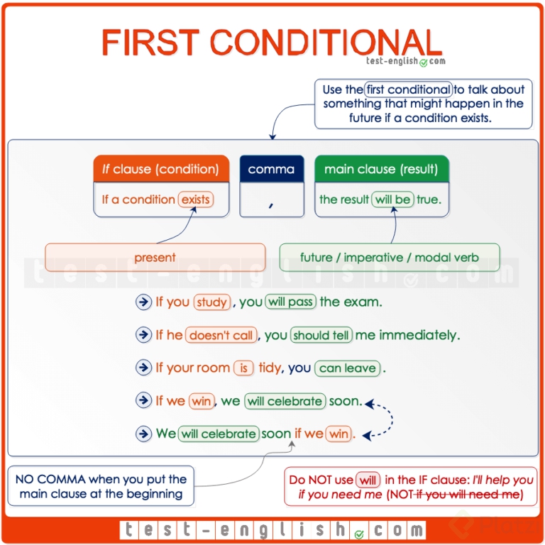 conditional-forms-emphasizing-type-1-if-present-simple-results-with