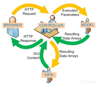 flujo-mvc.png