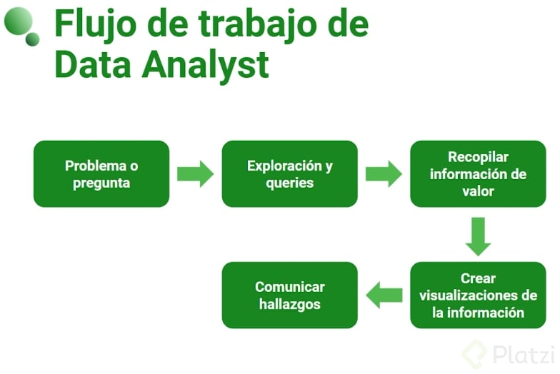flujodetrabajdataA.PNG