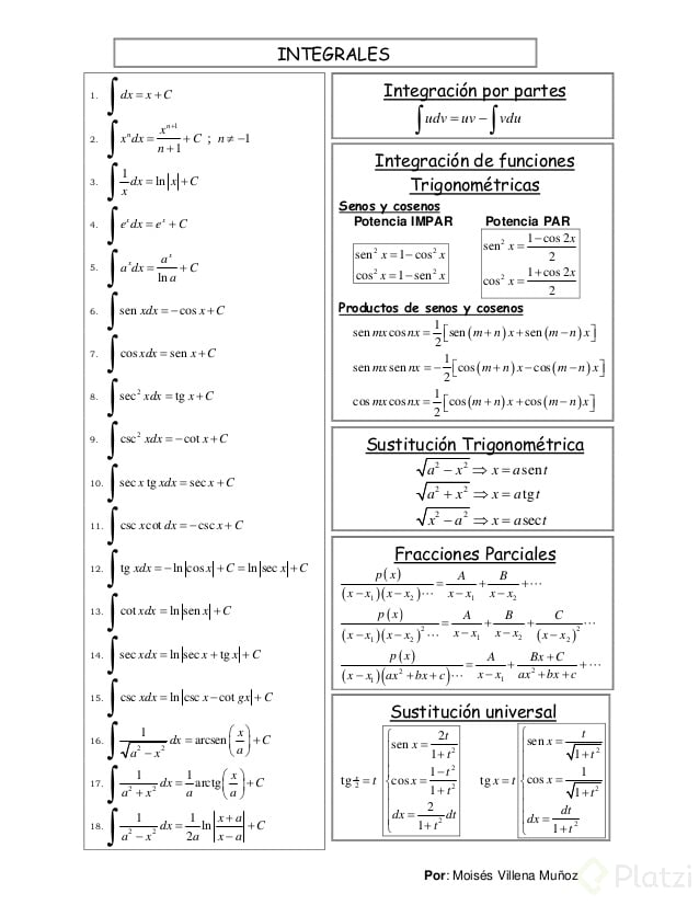 formulas-integrales-1-638.jpg