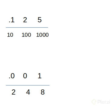 fraction_decimal_binary.png