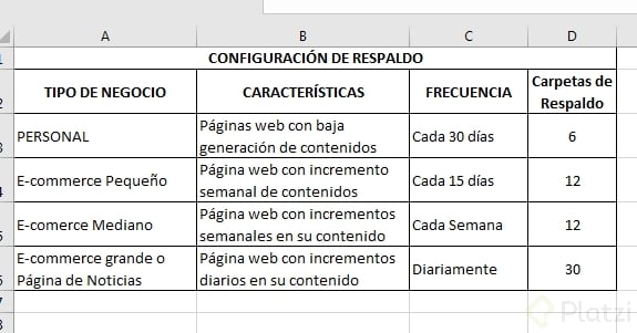frecuencia del respaldo.png