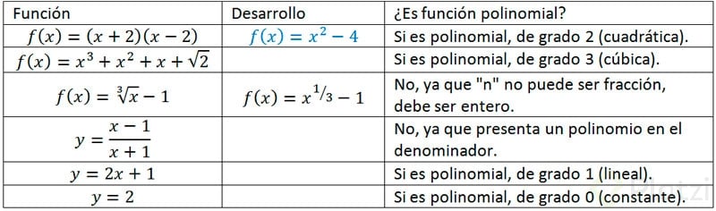 funciÃ³n-polinomial-ejemplos.jpg
