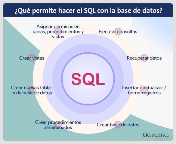 funcion-sql-bbdd.jpg