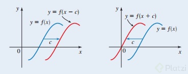 funciones trigonometricas desplazamiento horizontal.jpg