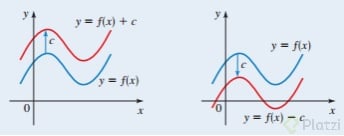 funciones trigonometricas desplazamiento vertical.jpg