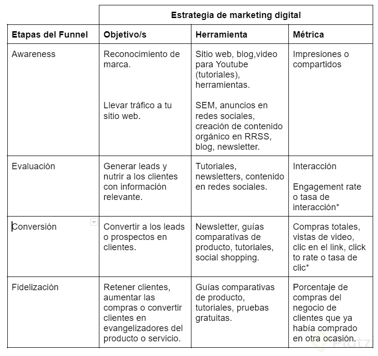 funnel y marketing.PNG