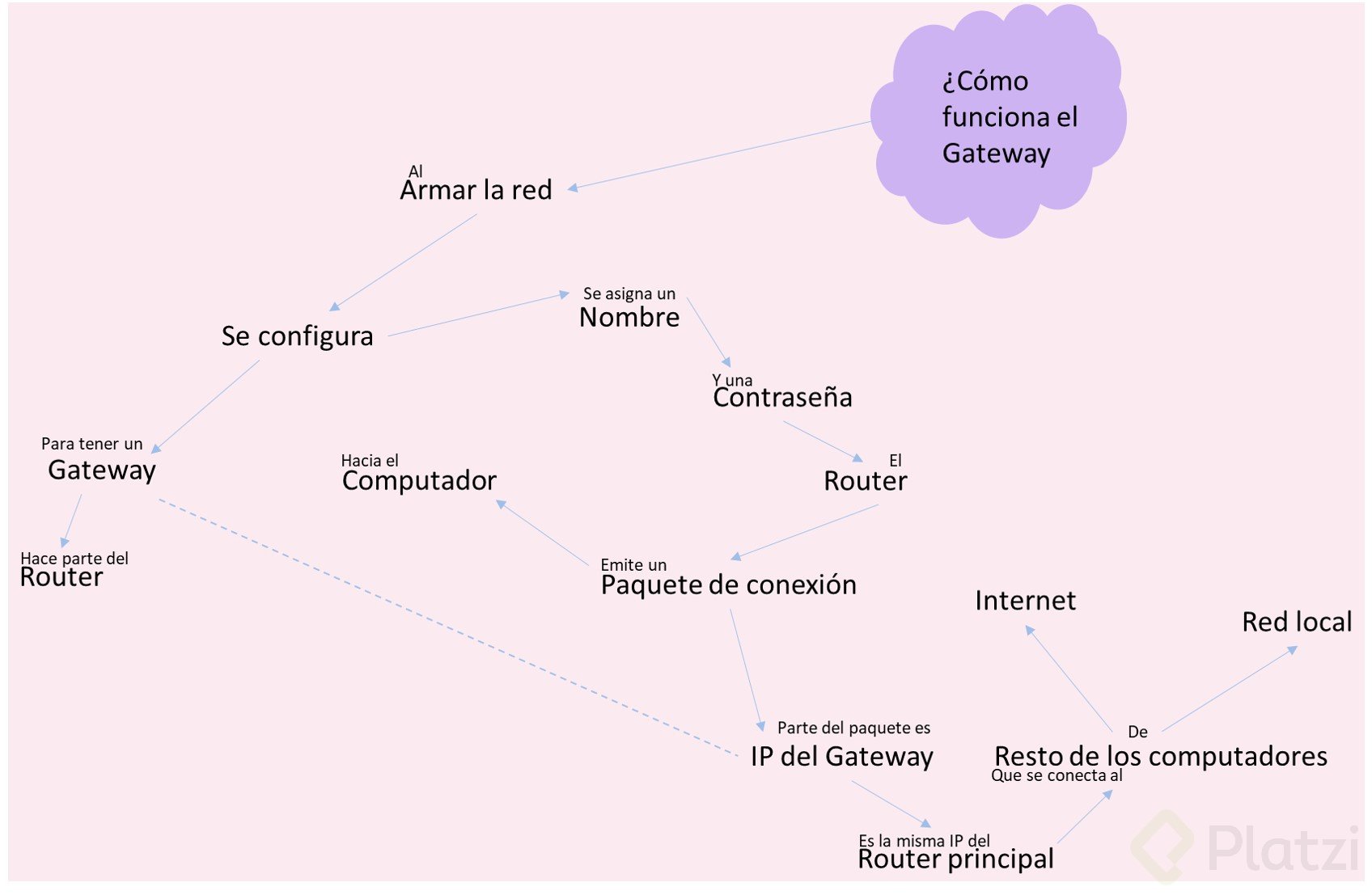 gatew.jpg