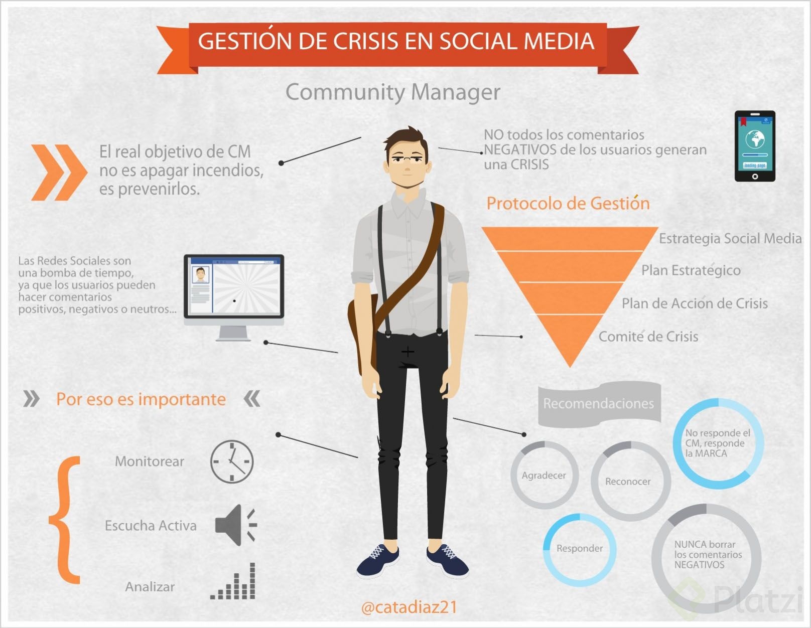 gestion de crisis en social media.jpg