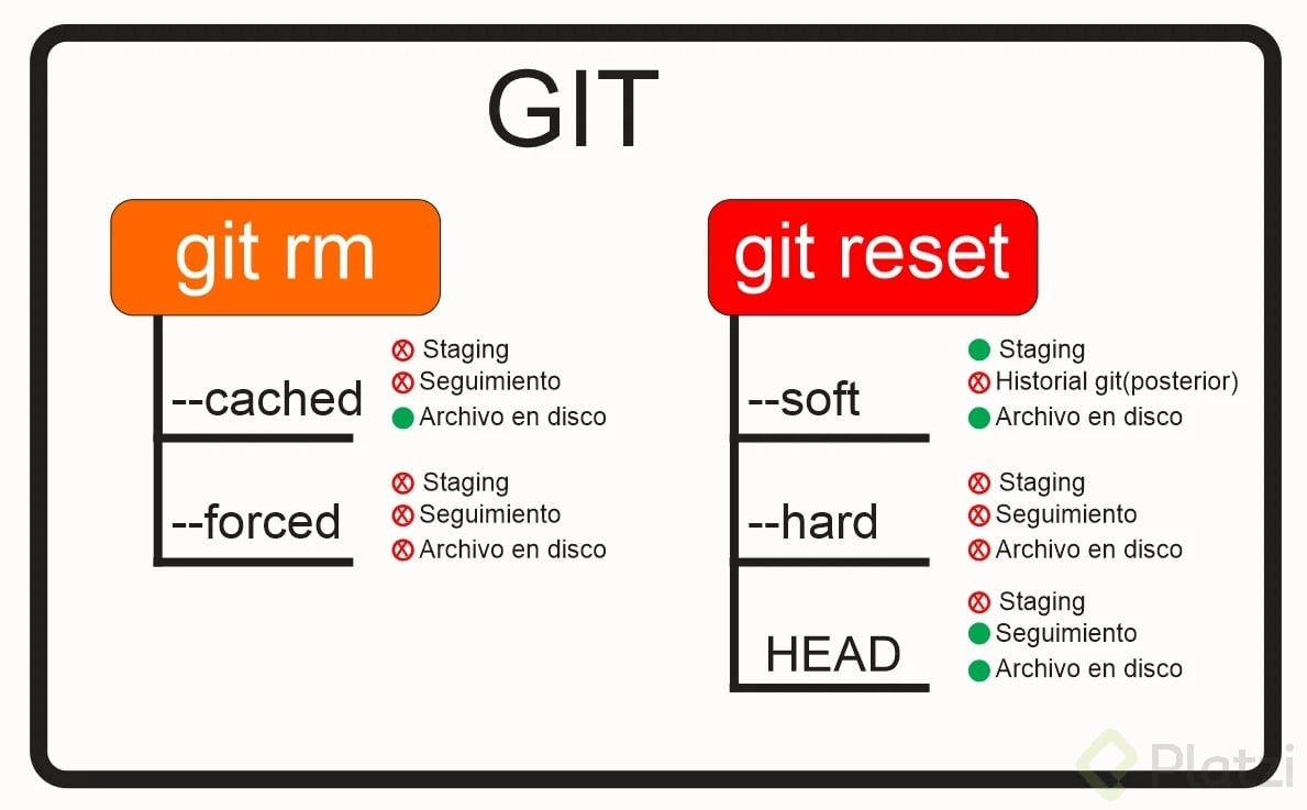 git-reset (1).png