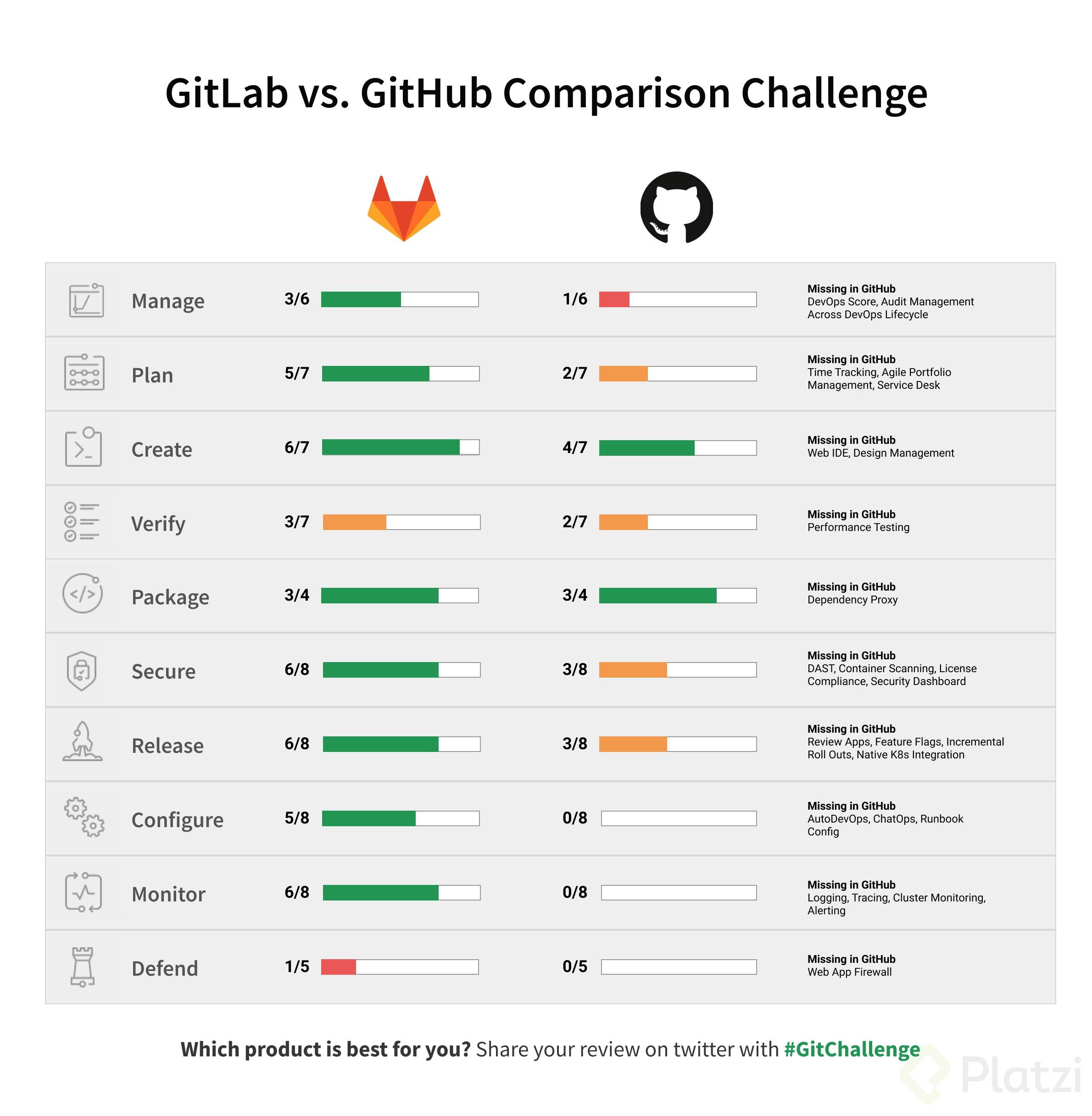 gitlab-github-comparison.jpg