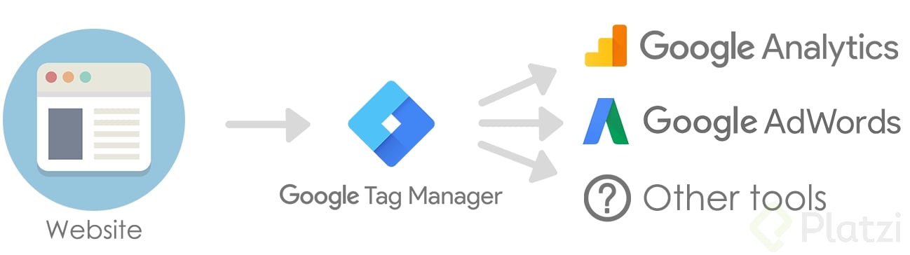 google tag manager integracion (1).png