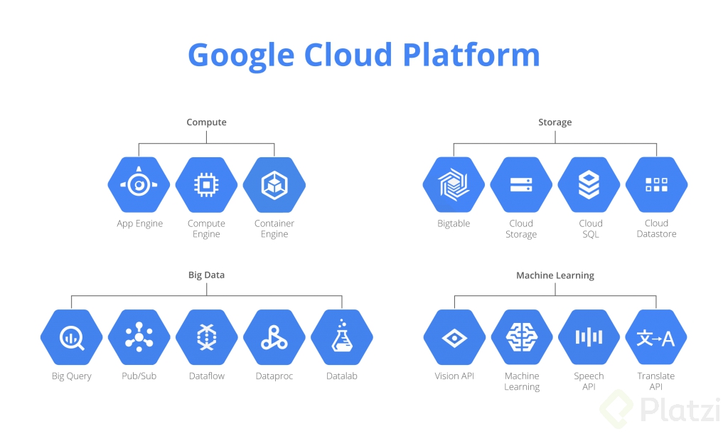 google-cloud-productos-1024x610.png