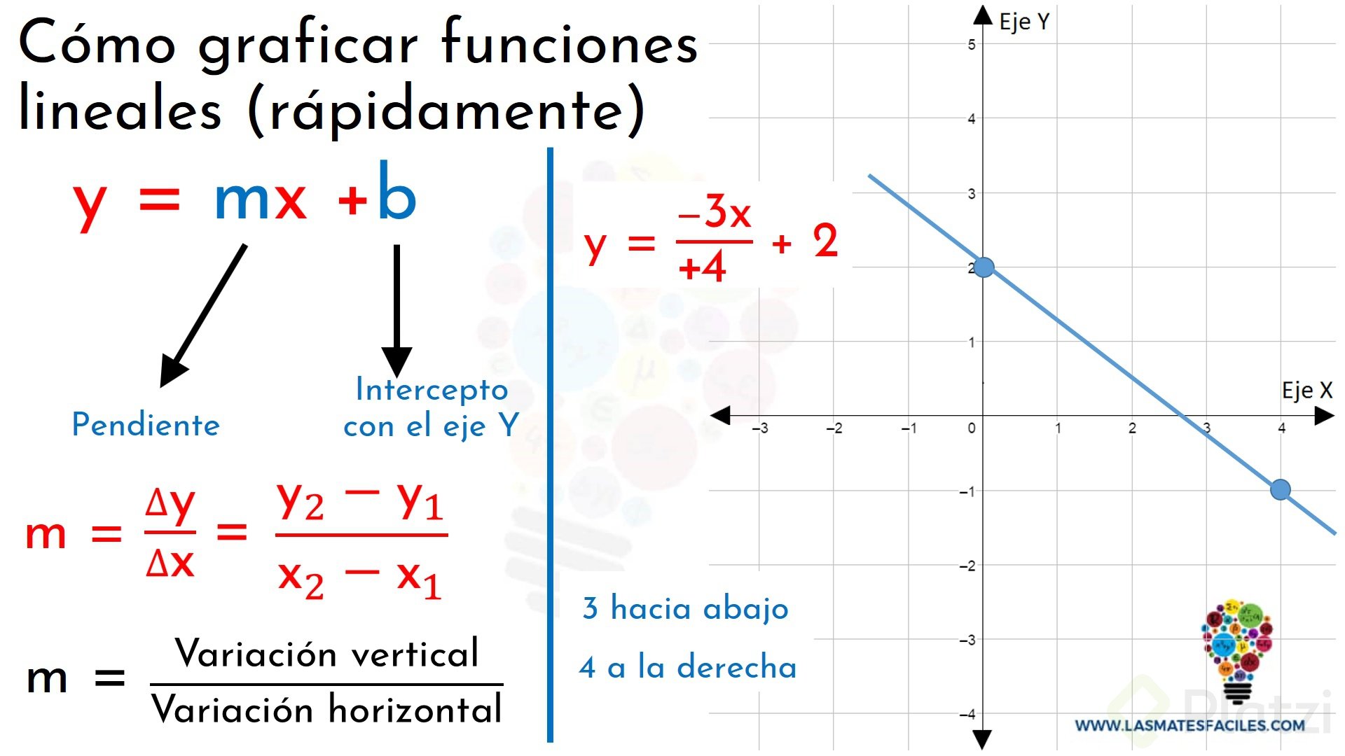 Cómo Identificar Funciones Lineales A Partir De Una Ecuación Platzi 3274