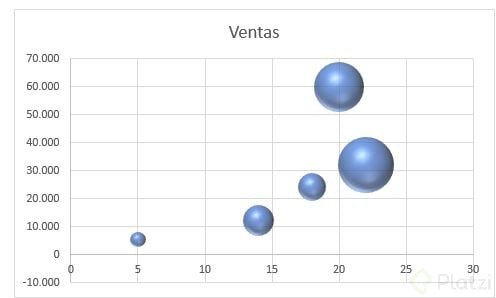 grafico de burbuja.JPG