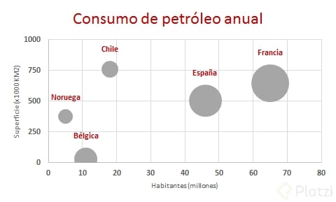 grafico de burbujas consumo de petroleo.png