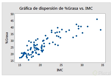 grafico de dispersion.png