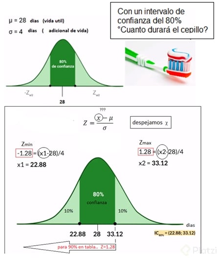 grafico intervalos deconfianza.  INFERENCIAL..png