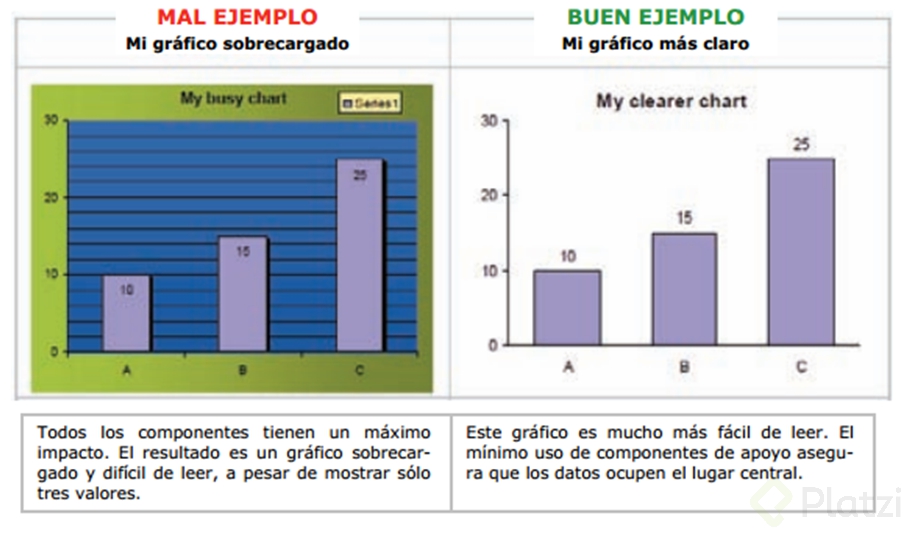graficos_estadisticos_consejos_de_calidad5.png