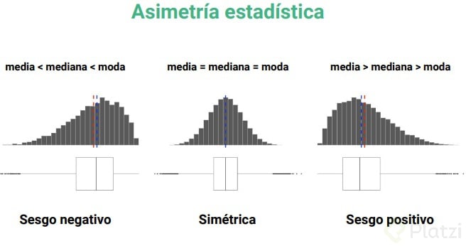 Estadística Descriptiva Aplicada Medidas De Dispersión Platzi 